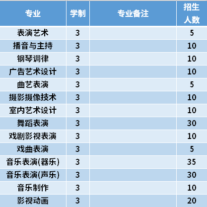 2021年黑龙江艺术职业学院高职单招招生专业计划