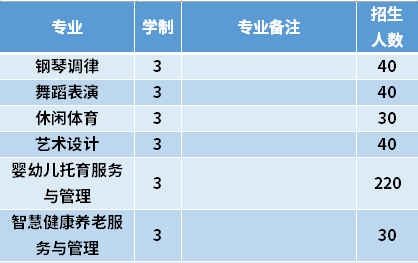 2021年黑龙江幼儿师范高等专科学校高职单招招生专业计划