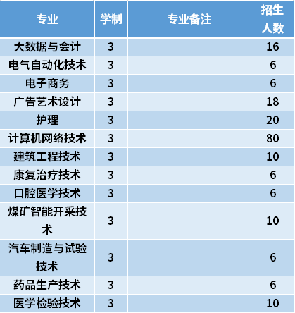 2021年七台河职业学院高职单招招生专业计划
