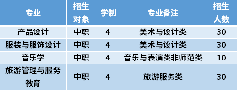 2021年三明学院高职分类考试专业计划及学费