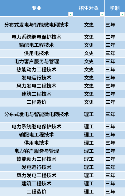 2021年山西电力职业技术学院高职单招招生专业