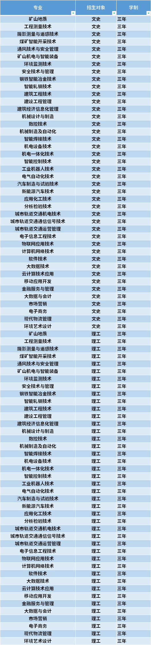 2021年山西工程职业学院高职单招招生专业