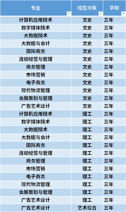 2021年山西国际商务职业学院高职单招招生专业