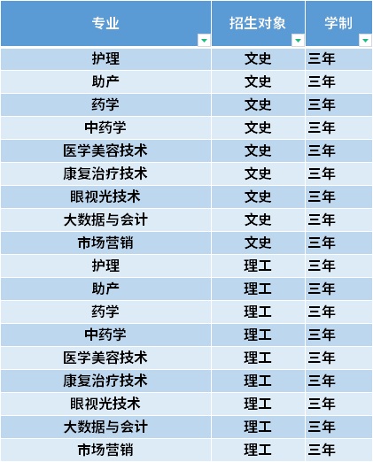2021年山西老区职业技术学院高职单招招生专业