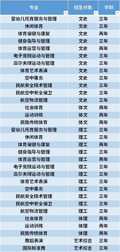 2021年山西体育职业学院高职单招招生专业