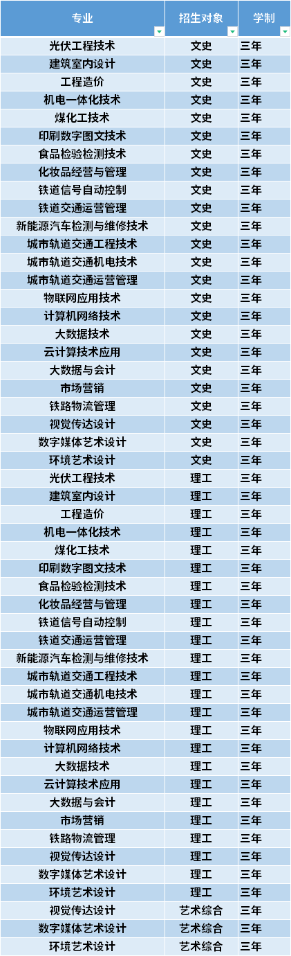 2021年山西铁道职业技术学院高职单招招生专业