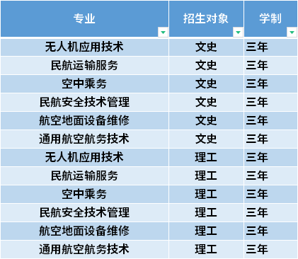 2021年山西通用航空职业技术学院高职单招招生专业