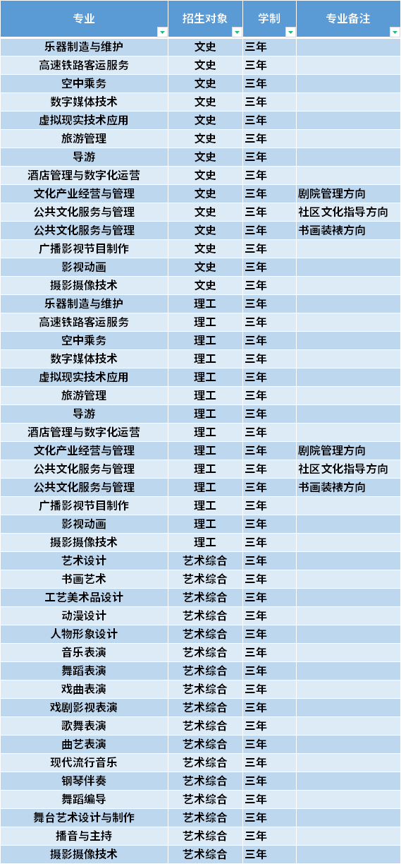 2021年山西艺术职业学院高职单招招生专业