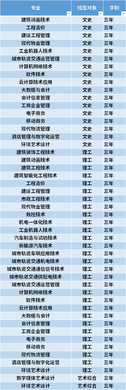 2021年太原城市职业技术学院高职单招招生专业