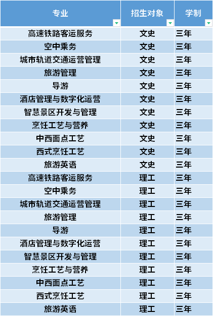 2021年太原旅游职业学院高职单招招生专业