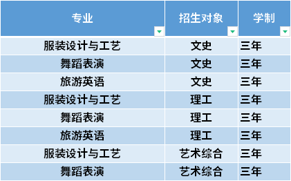 2021年太原幼儿师范高等专科学校高职单招招生专业