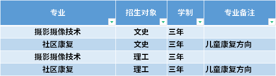 2021年阳泉师范高等专科学校高职单招招生专业