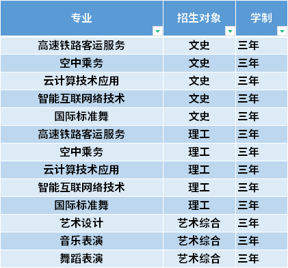 2021年运城师范高等专科学校高职单招招生专业