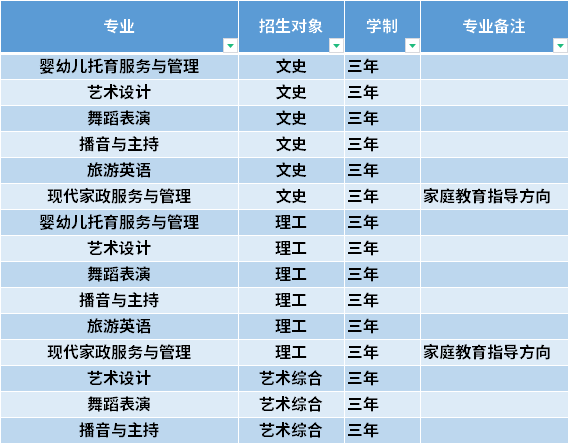 2021年运城幼儿师范高等专科学校高职单招招生专业