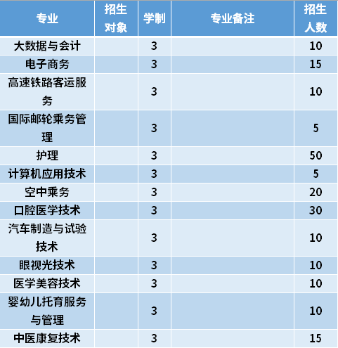 2021年哈尔滨城市职业学院高职单招招生专业计划