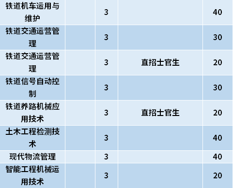 2021年哈尔滨铁道职业技术学院高职单招招生专业计划