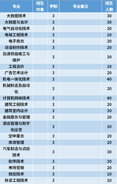 2021年哈尔滨应用职业技术学院高职单招招生专业计划