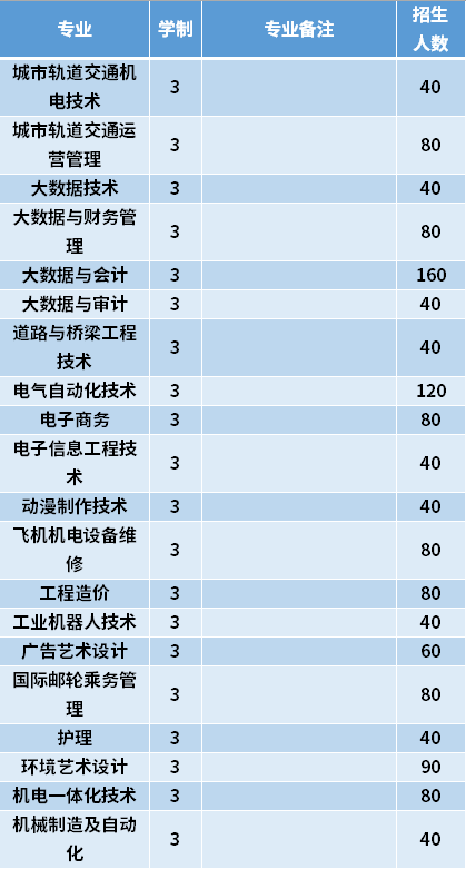 2021年哈尔滨职业技术学院高职单招招生专业计划