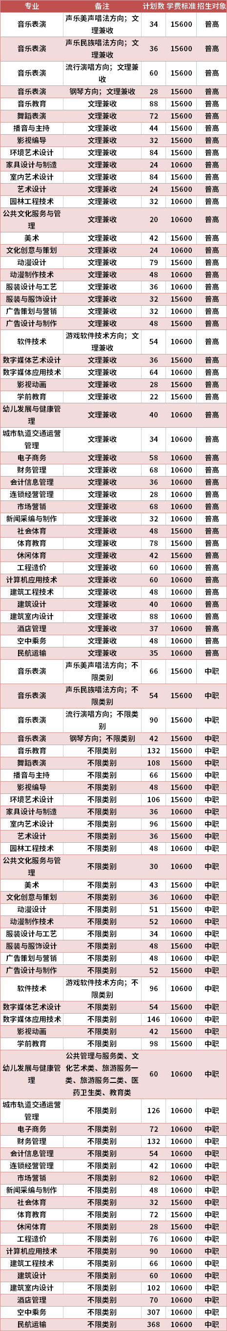 成都艺术职业大学2021年高职单招专业计划及学费