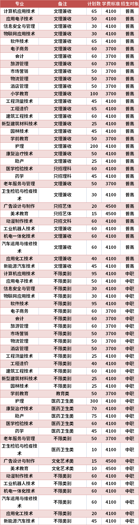 广安职业技术学院2021年高职单招专业计划及学费