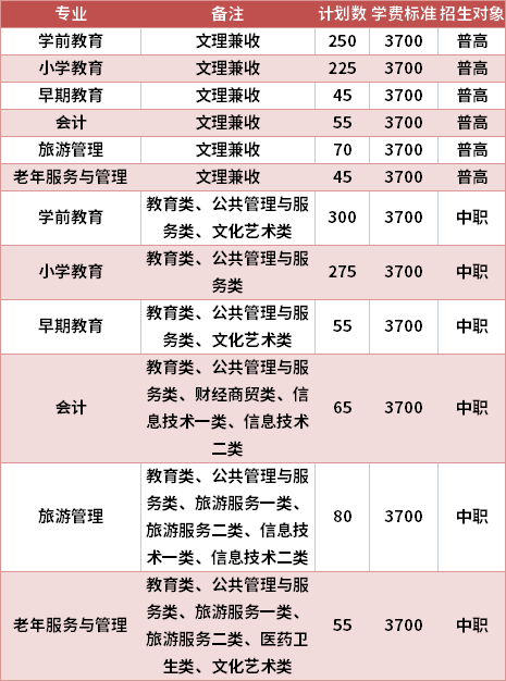 西昌民族幼儿师范高等专科学校2021年高职单招专业计划及学费