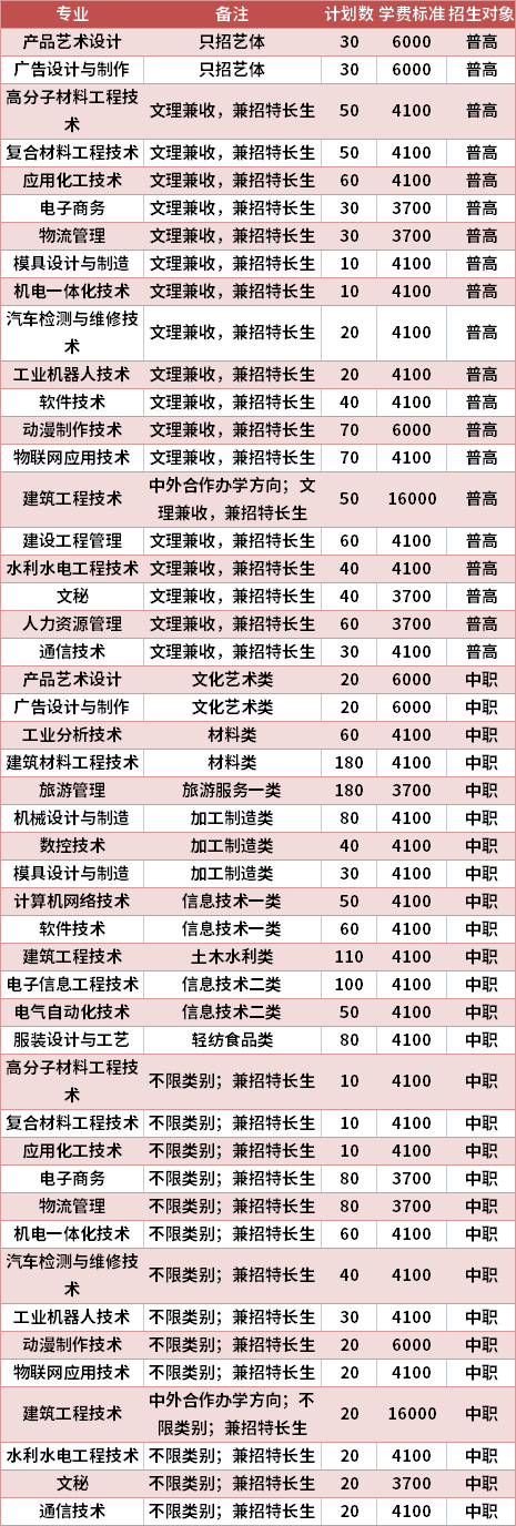 绵阳职业技术学院2021年高职单招专业计划及学费