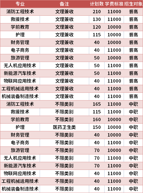 南充科技职业学院2021年高职单招专业计划及学费