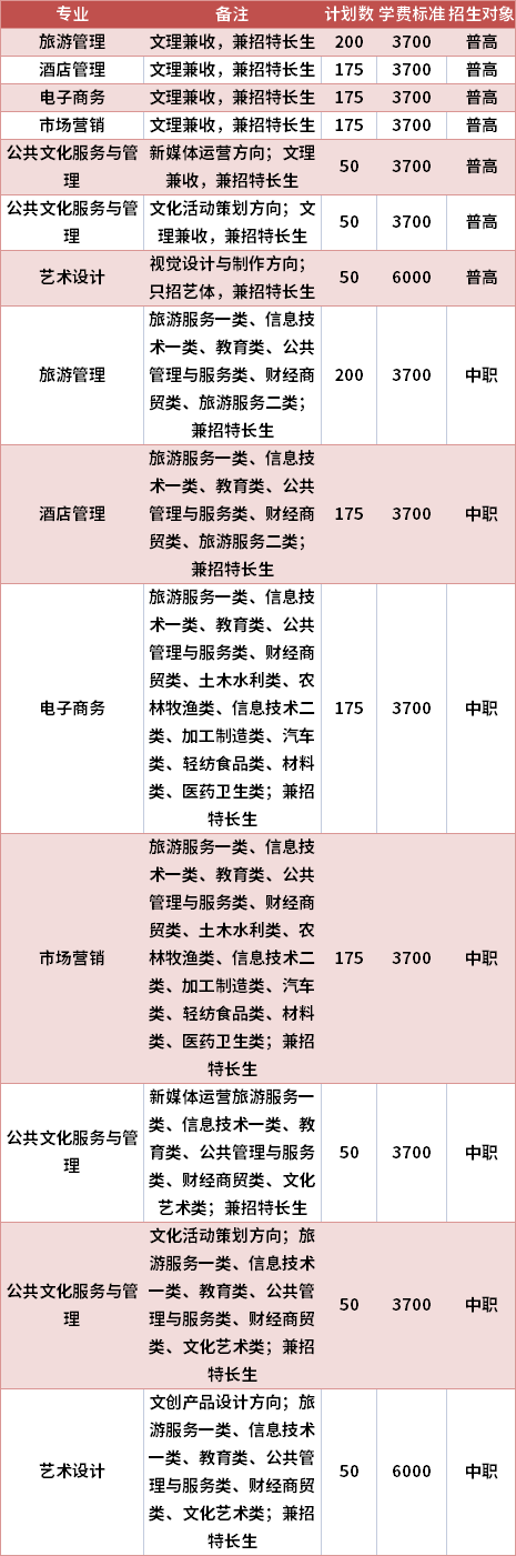 南充文化旅游职业学院2021年高职单招专业计划及学费