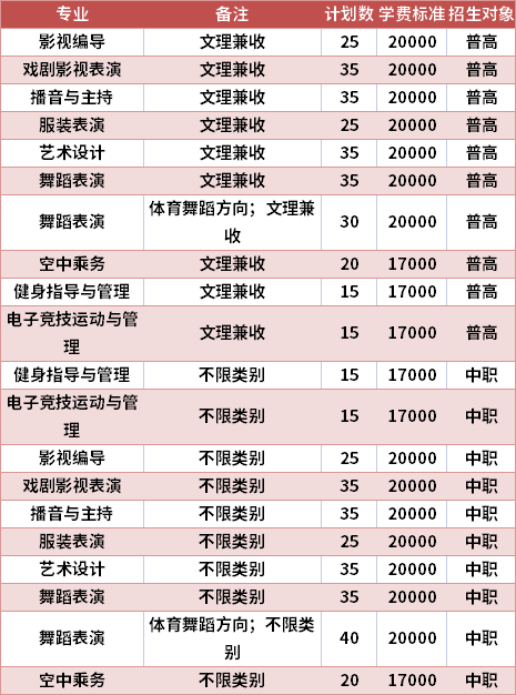 四川传媒学院2021年高职单招专业计划及学费