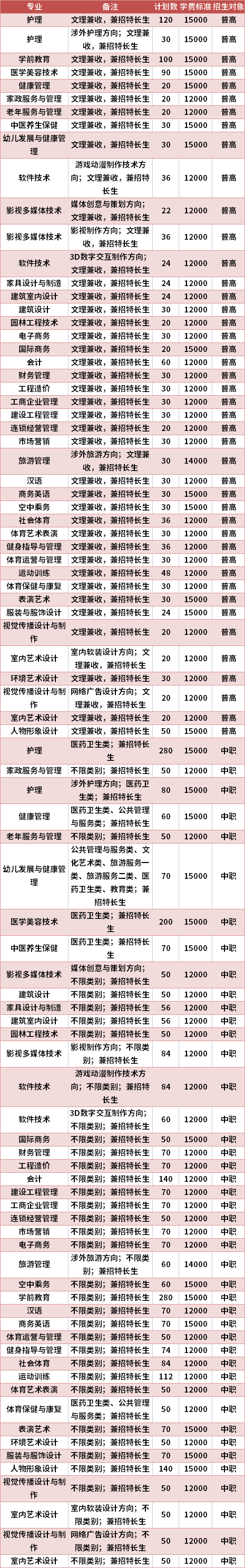四川国际标榜职业学院2021年高职单招专业计划及学费