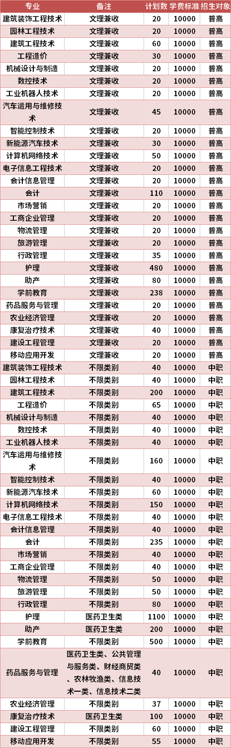 四川三河职业学院2021年高职单招专业计划及学费