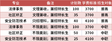 四川司法警官职业学院2021年高职单招专业计划及学费