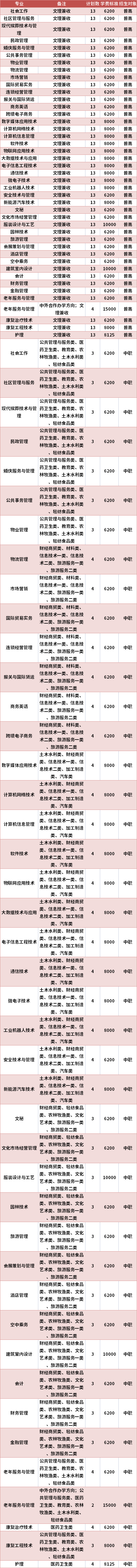 重庆城市管理职业学院2021年高职单招专业计划及学费（在川招生）