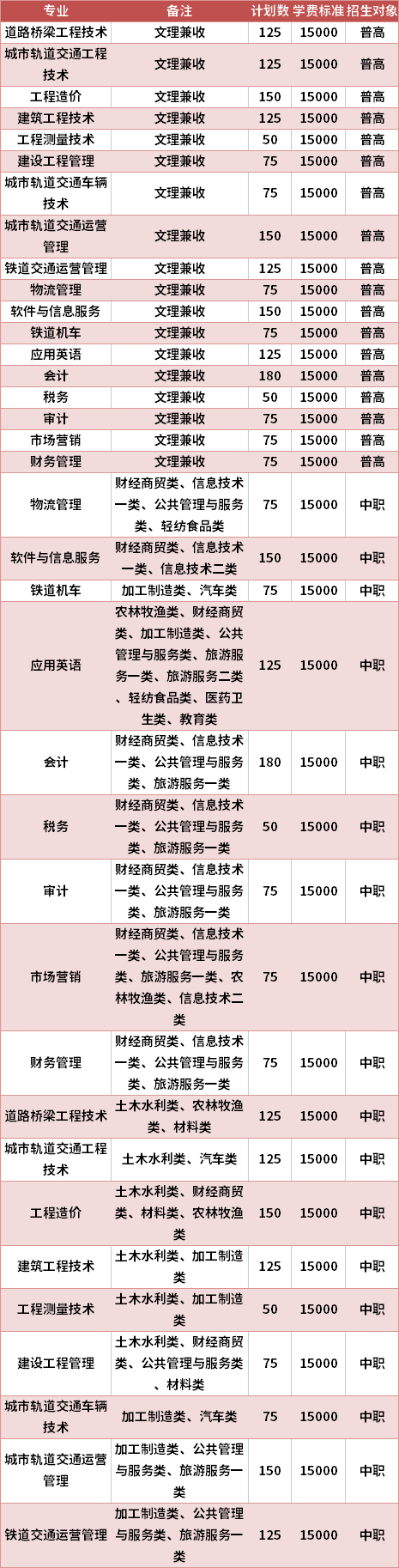 西南交通大学希望学院2021年高职单招专业计划及学费