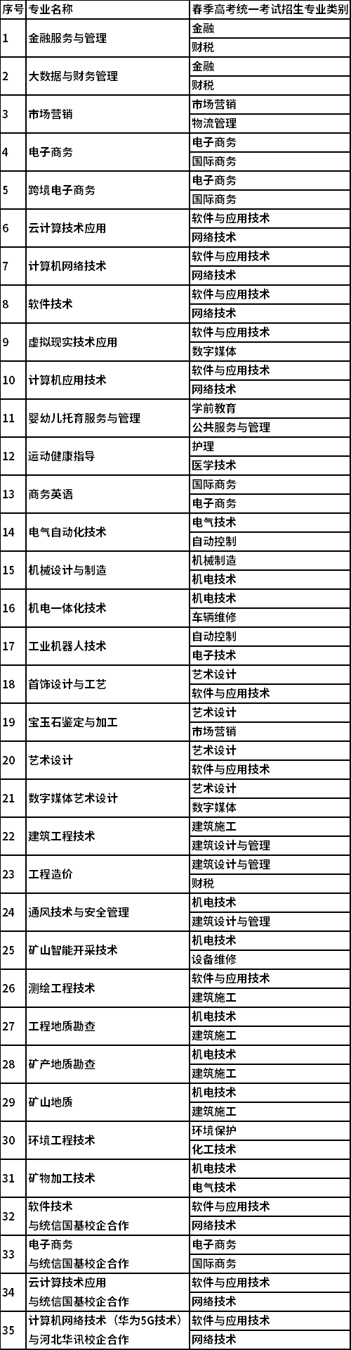 2022年烟台黄金职业学院单招和综招对应春季高考专业类别