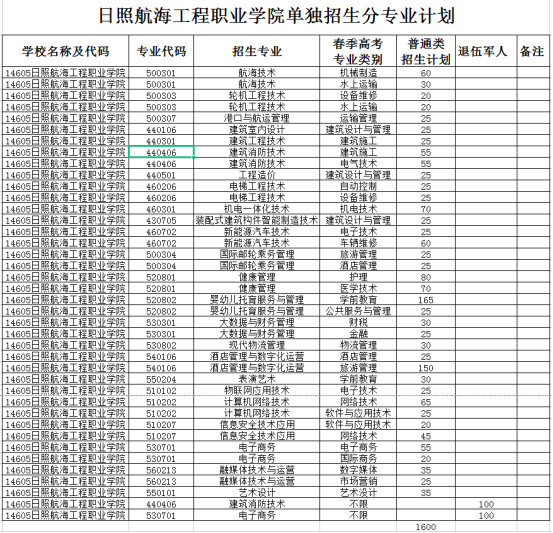 2022日照航海工程职业学院单独招生分专业计划