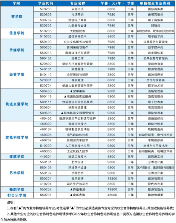 2022山东文化产业职业学院单招和综招招生专业及专业类别