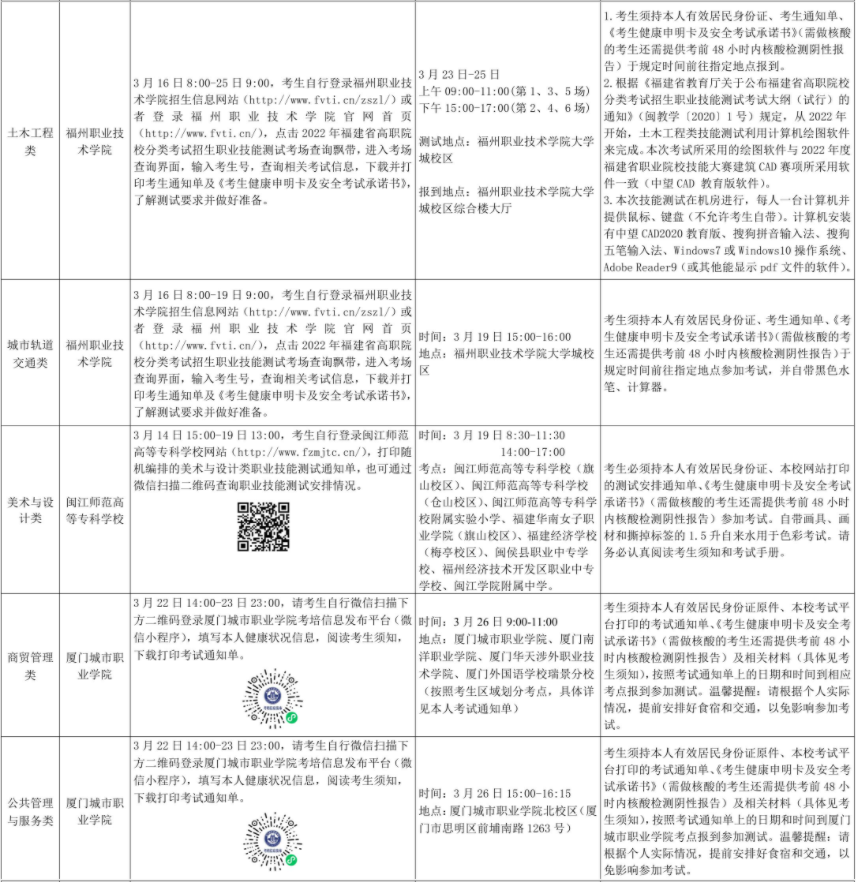 2022年福建高职分类考试职业技能测试安排表