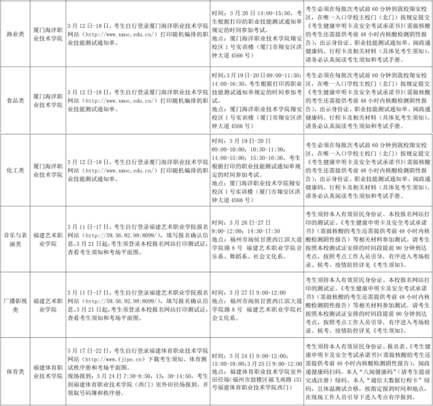 2022年福建高职分类考试职业技能测试安排表