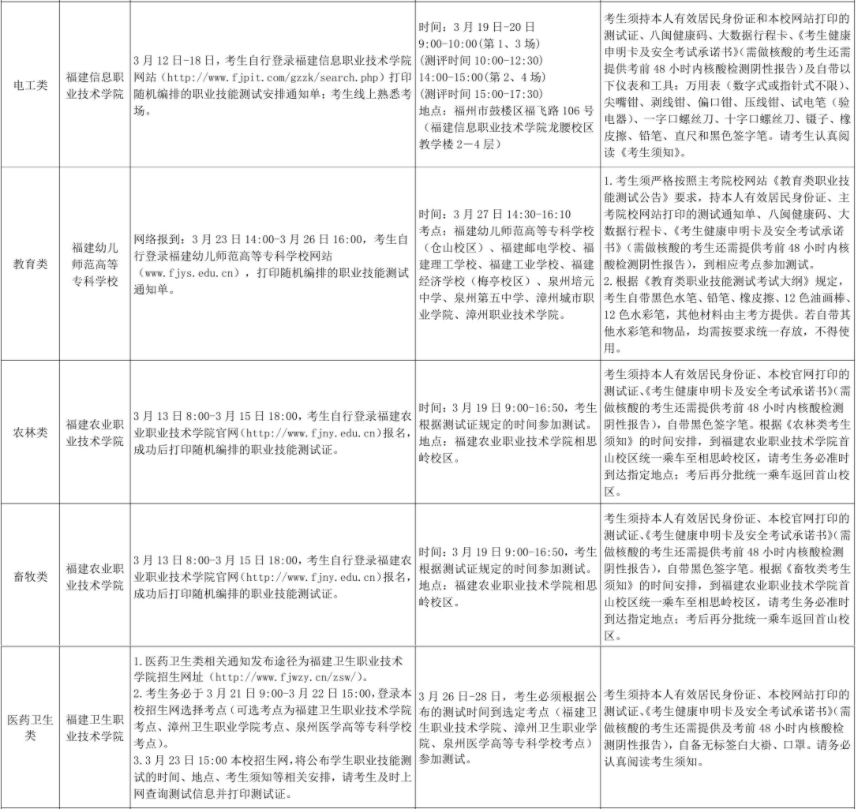 2022年福建高职分类考试职业技能测试安排表