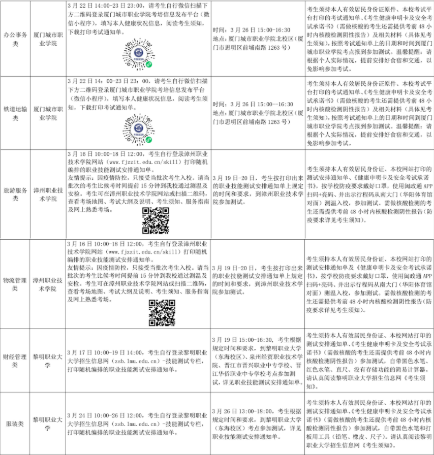 2022年福建高职分类考试职业技能测试安排表