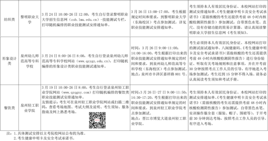 2022年福建高职分类考试职业技能测试安排表