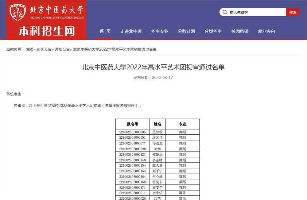 北京中医药大学2022年高水平艺术团初审通过名单