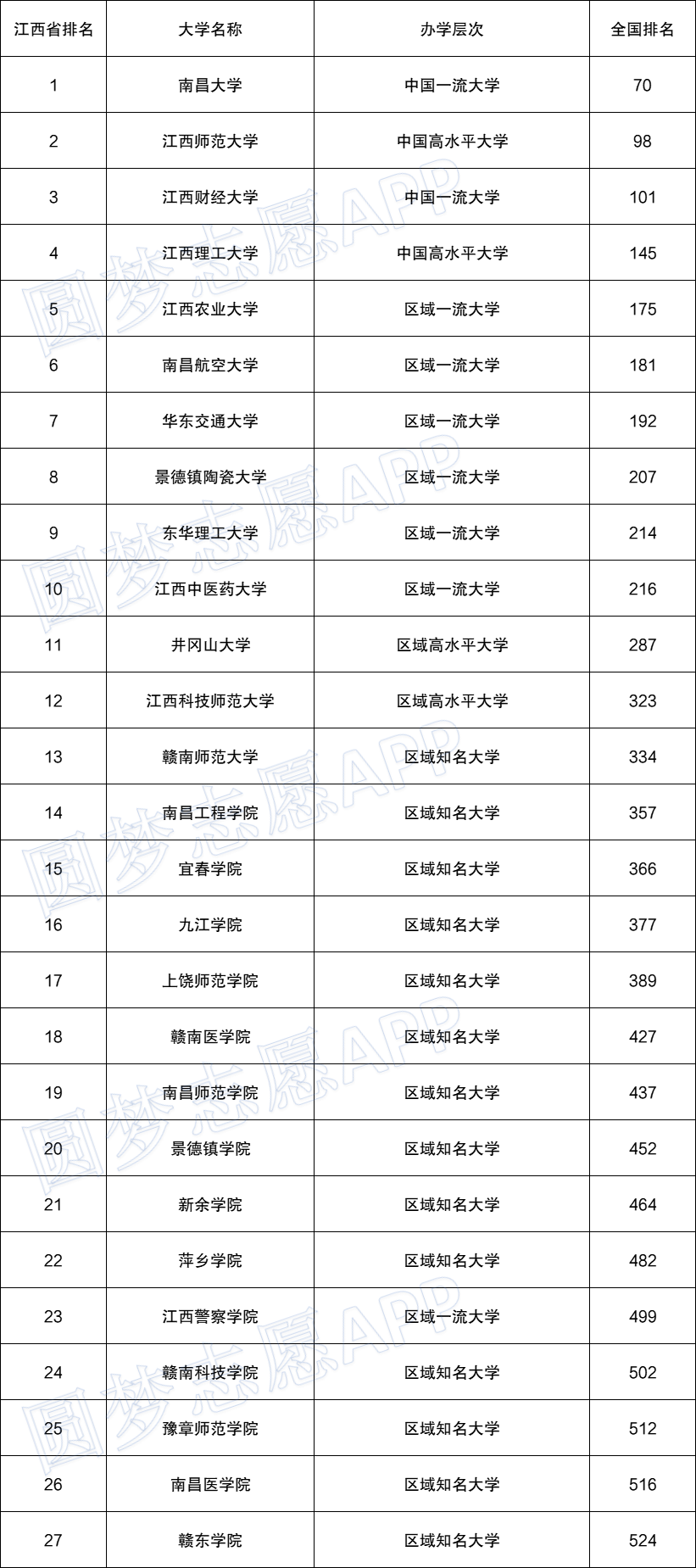 南昌一模语文试卷及答案详情-2022南昌一模语文答案及试题汇总