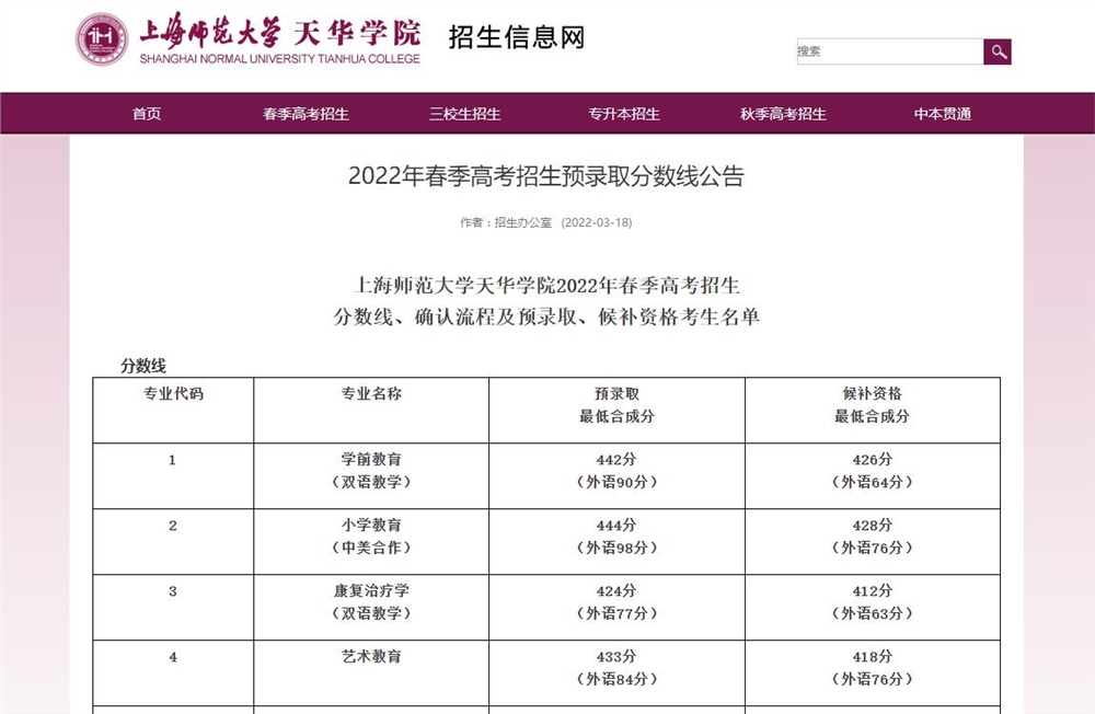 上海师范大学天华学院2022年春季高考招生预录取分数线公告
