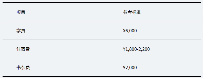 西湖大学本科生(中国学生)学费一年多少钱？