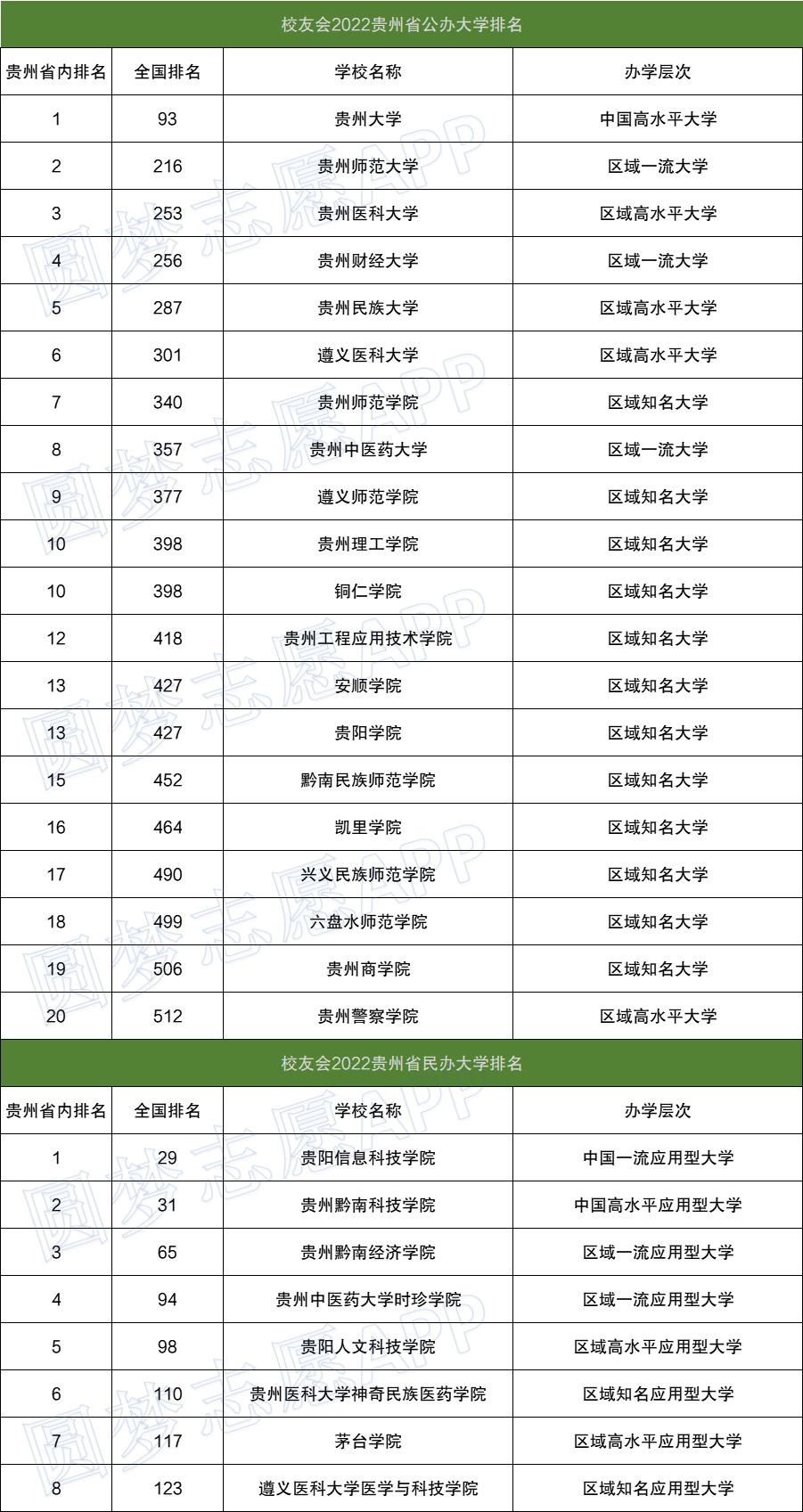 2022西南3+3+3联考语文答案及试卷|西南333语文3月答案汇总