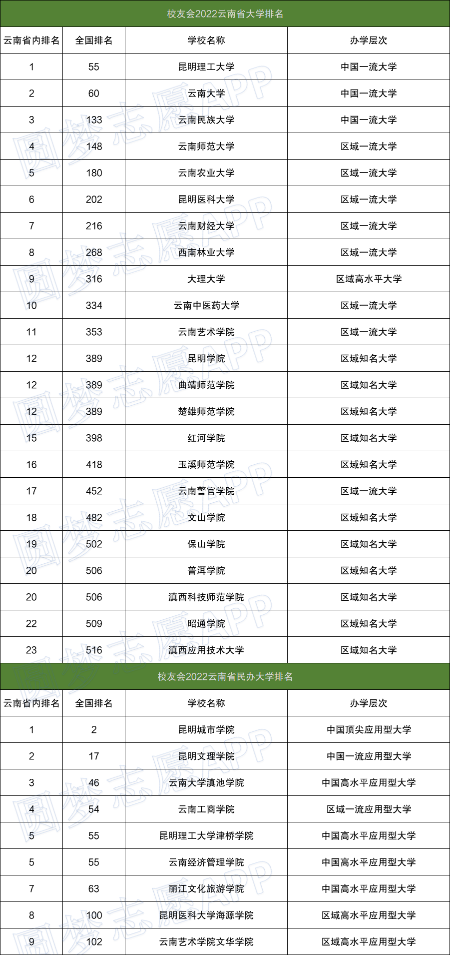 2022西南3+3+3联考语文答案及试卷|西南333语文3月答案汇总