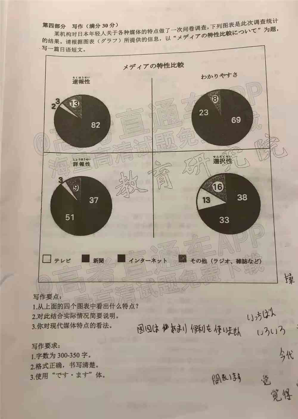2022福州一检各科试卷及答案解析汇总（更新完毕）