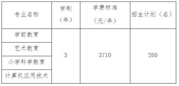 2022年抚州幼儿师范高等专科学校单招专业及计划